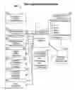 Fig. 01 - System and methods for integrating and using information relating to a complex process