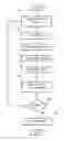 Fig. 01 - Encoding data stored in a column-oriented manner