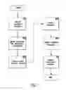 Fig. 06 - Real time and dynamic voting