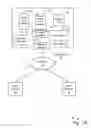 Fig. 02 - Social files