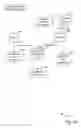 Fig. 22 - Social files