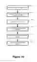 Fig. 22 - Method and system of hierarchical metadata management and application