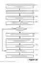 Fig. 28 - Method and system of hierarchical metadata management and application