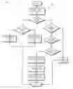 Fig. 05 -  VIRTUALIZED OPERATING SYSTEM ENVIRONMENT FILE-SYSTEM