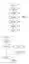 Fig. 03 - Method of Communication Between an Embedded Server and a Remote Server