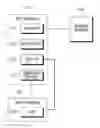 Fig. 01 - Method and apparatus for providing a remote control user interface