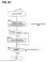 Fig. 10 - Method, apparatus, and program for usability analysis of web applications