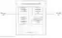 Fig. 01 - Social networking feed extensibility based on data types