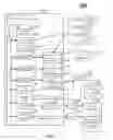 Fig. 06 - Social networking feed extensibility based on data types