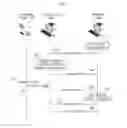Fig. 05 - APPARATUS AND METHOD FOR RECEIVING AND TRASMITTING MULTIMEDIA CONTENTS
