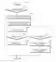 Fig. 06 - APPARATUS AND METHOD FOR RECEIVING AND TRASMITTING MULTIMEDIA CONTENTS