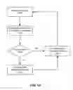 Fig. 15 - Organizing conversation threads based on social information
