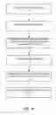 Fig. 17 - Organizing conversation threads based on social information