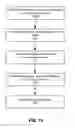 Fig. 20 - Organizing conversation threads based on social information
