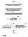 Fig. 12 - Method and apparatus for inter-user equipment transfer of streaming media