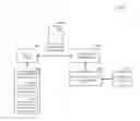 Fig. 01 - Presence capabilities and preferences