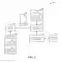 Fig. 03 - Presence capabilities and preferences
