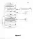 Fig. 04 - Throttling usage of resources