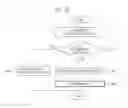 Fig. 12 - Sample-test-device management server, sample test device, sample test system, and sample test method