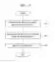 Fig. 19 - Sample-test-device management server, sample test device, sample test system, and sample test method