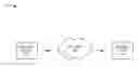 Fig. 01 - Ager ring optimization