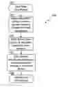Fig. 01 - Modeling and reducing power consumption in large IT systems
