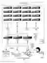 Fig. 02 - Dynamic administration of event pools for relevant event and alert analysis during event storms