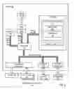 Fig. 03 - Dynamic administration of event pools for relevant event and alert analysis during event storms