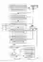 Fig. 08 - Dynamic administration of event pools for relevant event and alert analysis during event storms