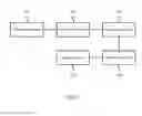 Fig. 04 - Performance management implementation method and network management system