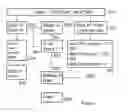 Fig. 08 - MONITORING PROCESSES IN A COMPUTER