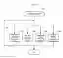 Fig. 04 - Automatic reauthentication in a media device