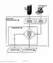 Fig. 05 - Network location based processing of data communication connection requests