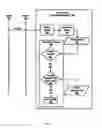 Fig. 06 - Network location based processing of data communication connection requests