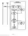 Fig. 07 - Network location based processing of data communication connection requests