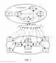 Fig. 02 - CONTROL ELEMENT, FORWARDING ELEMENT AND ROUTING METHOD FOR INTERNET PROTOCOL NETWORK