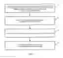 Fig. 04 - CONTROL ELEMENT, FORWARDING ELEMENT AND ROUTING METHOD FOR INTERNET PROTOCOL NETWORK