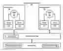 Fig. 01 - Configuration space virtualization