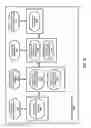 Fig. 13 - Configuration space virtualization