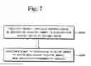 Fig. 07 - Storage device and user device including the same