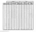 Fig. 01 - Interleaving codeword portions between multiple planes and/or dies of a flash memory device