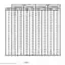 Fig. 17 - Interleaving codeword portions between multiple planes and/or dies of a flash memory device