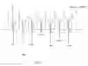 Fig. 31 - Interleaving codeword portions between multiple planes and/or dies of a flash memory device