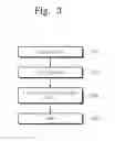 Fig. 03 - Memory system performing incremental merge operation and data write method
