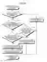Fig. 16 - Memory system and data deleting method