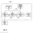 Fig. 12 - Flash memory based storage devices utilizing magnetoresistive random access memory (MRAM) to store control information facilitating wear leveling