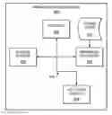 Fig. 01 - METHODS AND STRUCTURE FOR STORAGE MIGRATION USING STORAGE ARRAY MANAGED SERVER AGENTS