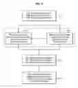 Fig. 06 - METHODS AND STRUCTURE FOR STORAGE MIGRATION USING STORAGE ARRAY MANAGED SERVER AGENTS