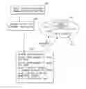 Fig. 01 - Instruction for pre-fetching data and releasing cache lines