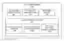 Fig. 01 - High performance real-time read-copy update